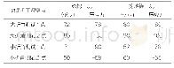 《表1 动臂受力测试应力汇总表》