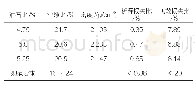 《表2 马歇尔稳定度试验结果数据对比》