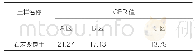 《表2 试验路段土料CBR检测结果%》