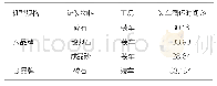 《表2 5t装载机循环时间对比》