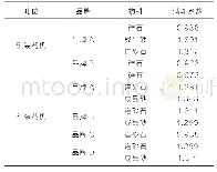 《表4 经过数次测试得出的满斗系数》