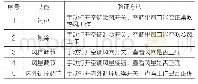 《表1 口罩过滤效率：工程机械空调系统故障原因及排除分析》