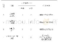 《表1 各部位质量及质心分布》