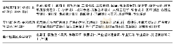 《表1 国内某地方综合类高校“视觉传达设计”专业培养方案 (作者绘制)》