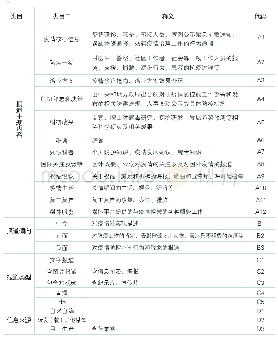 表2：践行深度融合  提升区域媒体融合传播力——基于洛阳日报报业集团疫情报道的实证研究