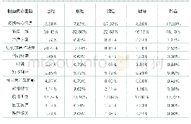 表3：践行深度融合  提升区域媒体融合传播力——基于洛阳日报报业集团疫情报道的实证研究