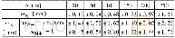 《表2 视准 (轴) 线法监测点水平位移变化量误差估值表Table 2 The error estimate values list of horizontal displacement variab