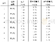 《表4 变形试验数据Table 4 Rock mass deformation test data》