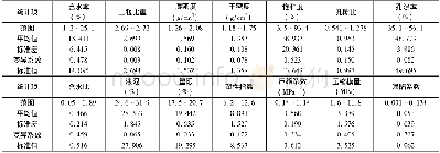 表5 G312古浪至金三角段黄土物性指标Table 5 The physical and mechanical parameters of loess along the G312 highway