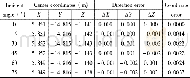 表2 靶心坐标偏差Table 2 Center coordinate error