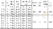 《表4 单桩竖向抗压静载试验结果Table 4 Results of vertical compression static load test of single pile》