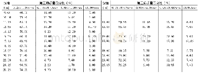 《表5 施工前后颗分结果对比》