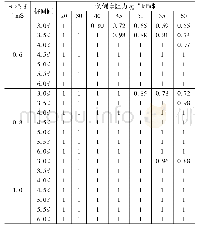 《表1 根据规范计算的负摩阻力效应系数取值》