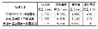 表2 3种模型的预测精度对比