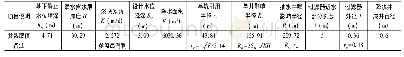 《表2 初定的水文地质参数及降水井参数》