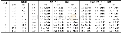 表2 两种模型拟合预测检验表(mm)