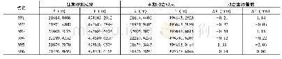 表3 基准点坐标拟合后成果对比表