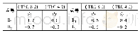 《表1 2 TBC坐标成果对比表(mm)》