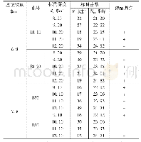 《表3 地基处理后标贯击数与临界值对比》