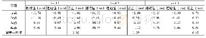 表3 第二次测试成果对比表(距离14.30m，角度4.00°)