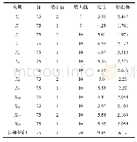 《表2 描述性统计值：城镇化进程中的邻避项目风险演化线索探究》