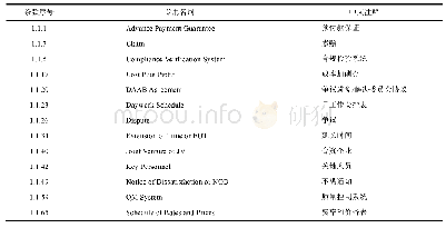 《表1 2017版EPC Turnkey合同新增专用名词一览表》