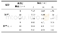 表1 正交空心板桥竖向基频汇总 (Hz)