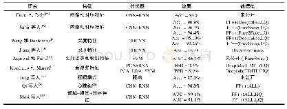 《表4 视频级别检测方法结果对比》