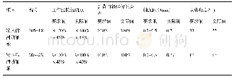 《表2 左舷齿轮箱装配检验记录表》