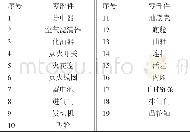 《表1 某型号内燃机简化后的主要零部件》