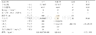 《表4 我国第6阶段车用柴油标准主要技术指标与欧盟、美国、日本现行指标的比较》