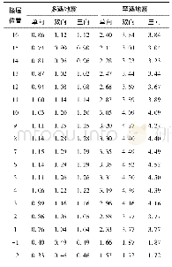 《表5 多向地震动下隔震结构层间位移 (mm)》