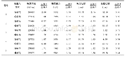 表9 大震作用下配置工况4支座组合时桥梁的最大地震响应