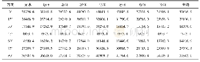 《表6 地震作用下拱脚截面处顺桥向弯矩My值(k N·M)》