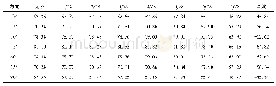 《表1 0 地震作用下拱顶横桥向位移DY(mm)》