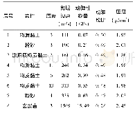 《表1 材料属性：软土地基条件下基于UPFs的核电厂房结构地震响应分析》