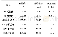 《表3 土坯砌体数值计算与试验结果对比》