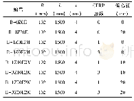 表3 试件尺寸及编号表：偏压圆钢管柱经CFRP加固后的承载力试验研究