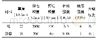 表2 砖砌体的材料参数：历史遗产砖砌体建筑抗地震倒塌能力评估