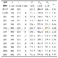 表1 试件设计参数及计算结果