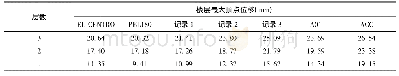 表7 8度0.3g时结构的楼层位移