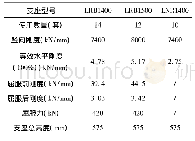 《表2 隔震支座参数表：近断裂带百米高层隔震结构弹塑性动力性态分析》