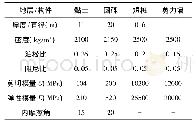 《表1 场地中短桩、土层、结构基本参数》