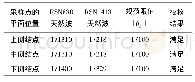 《表5 上部结构最大层间位移角校核结果(Y方向)》