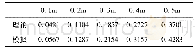 表1 0.1m步距位移荷载下索长增量(单位:m)