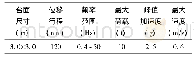 表3 正交试验因素水平：灌浆套筒连接装配式混凝土桥墩振动台试验研究