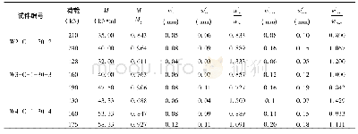 表3 裂缝宽度实测值与计算值