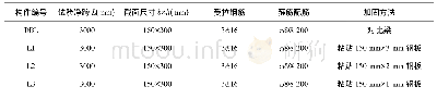 表1 抗弯加固试验梁的基本参数