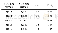 《表1 各主体决策现状：节点连接形式对连柱钢框架子结构抗震性能影响分析》