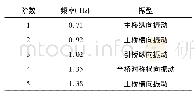 表1 方案论证：随机地震激励下高墩桥梁概率地震需求分析